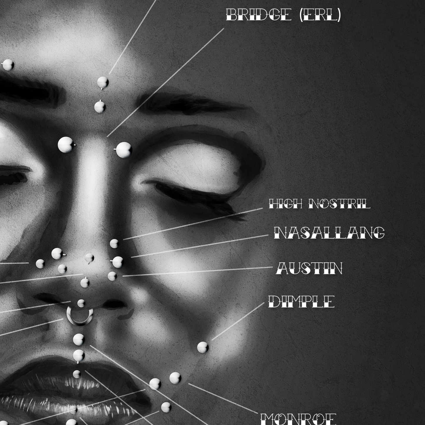 Facial Piercing Chart, Blue Grunge