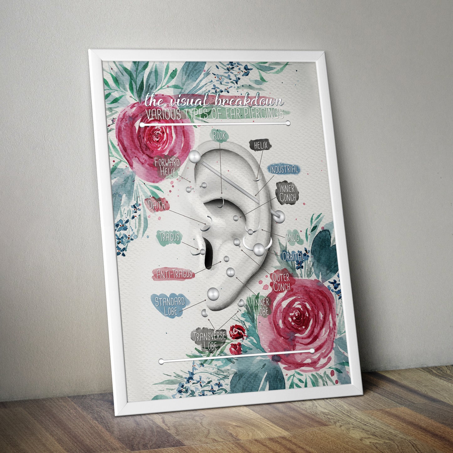 Ear Piercing Chart with Hand-Painted Loose Watercolor Florals