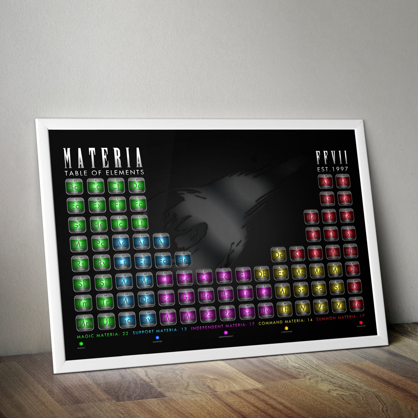 Materia Table of Elements