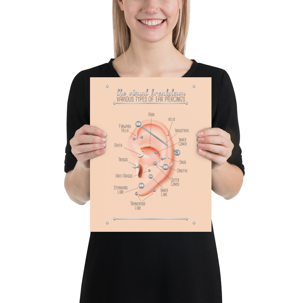 Ear Piercing Chart