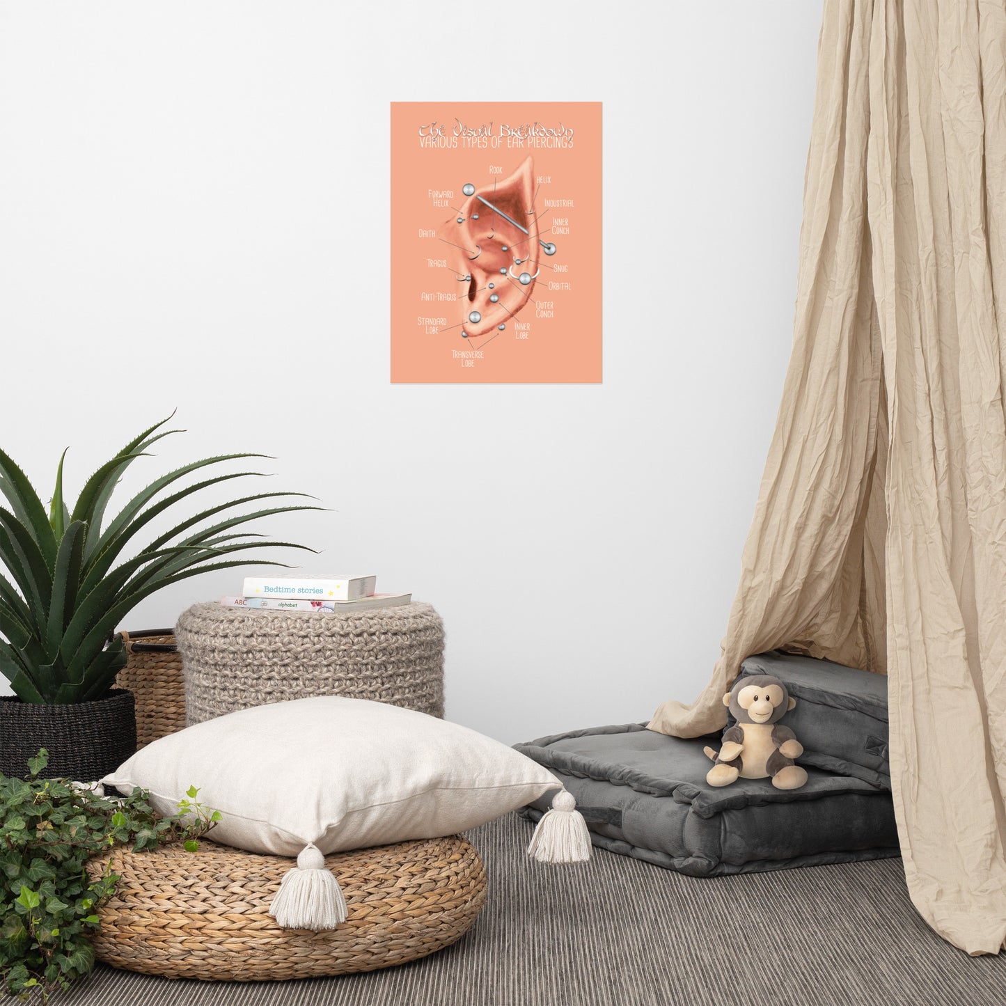 Elven Ear Piercing Chart, Light