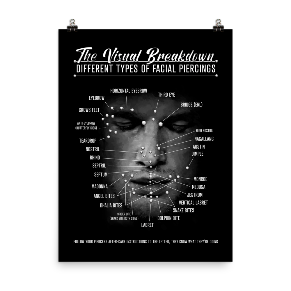 Face Piercing Chart Infographic Poster Wall Art Print, Various Piercings Map