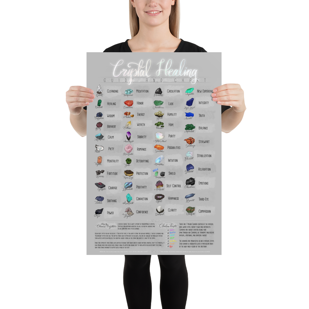 Crystal Healing Chart