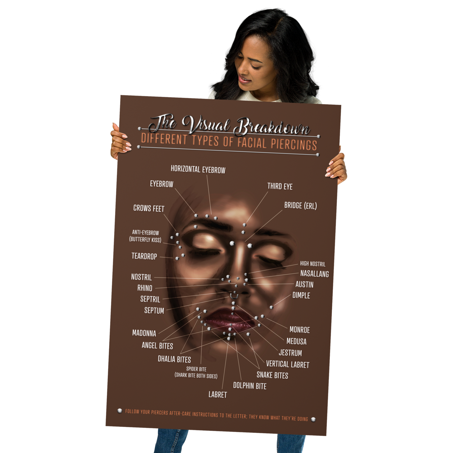 Facial Piercing Chart
