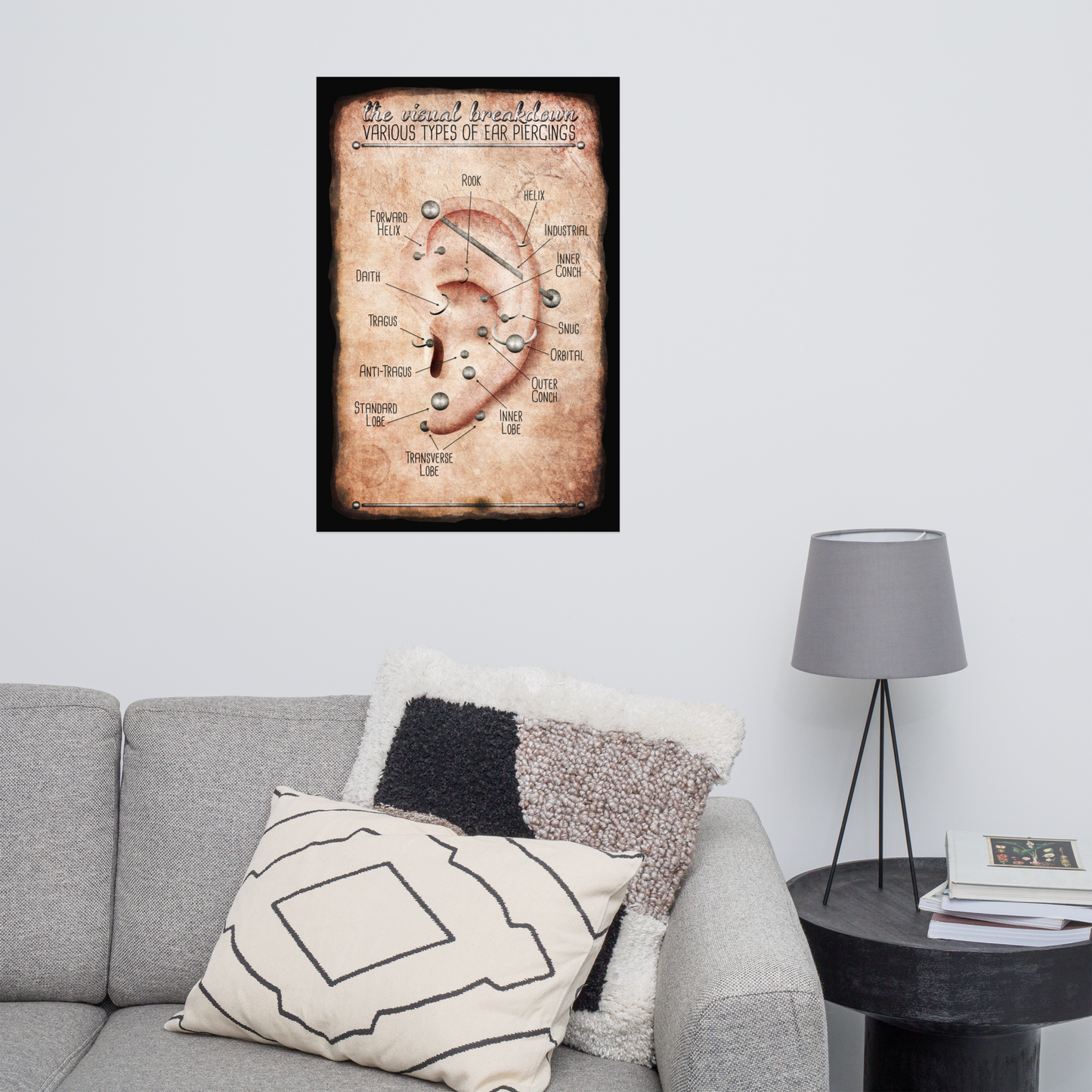 Vintage Style Ear Piercing Chart