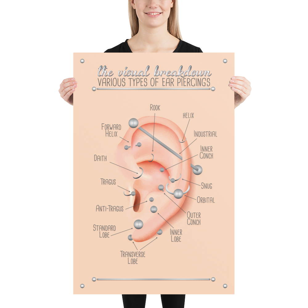 Ear Piercing Chart