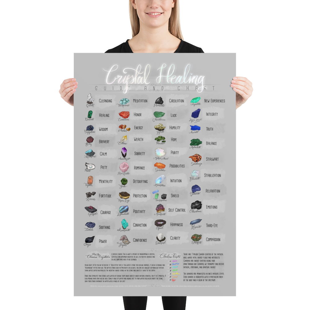 Crystal Healing Chart