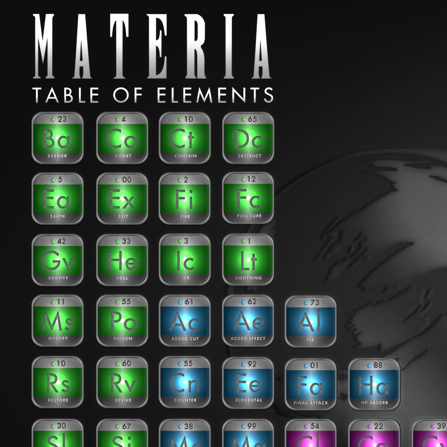 Materia Table of Elements