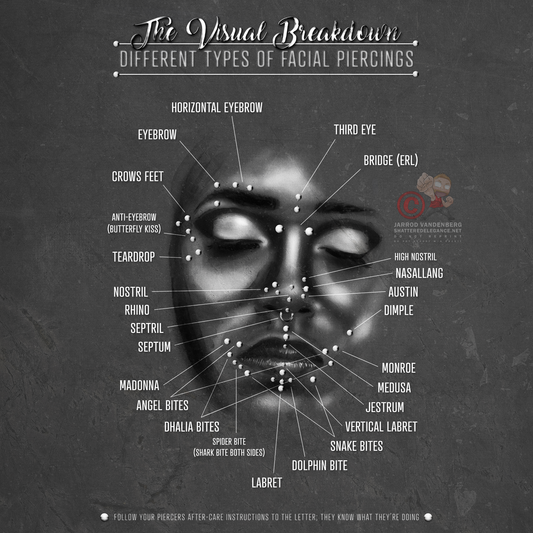Facial Piercing Chart, Black and Gray Grunge