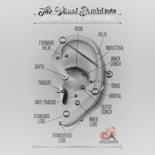 Ear Piercing Chart © Showing Various Types of Ear Piercings