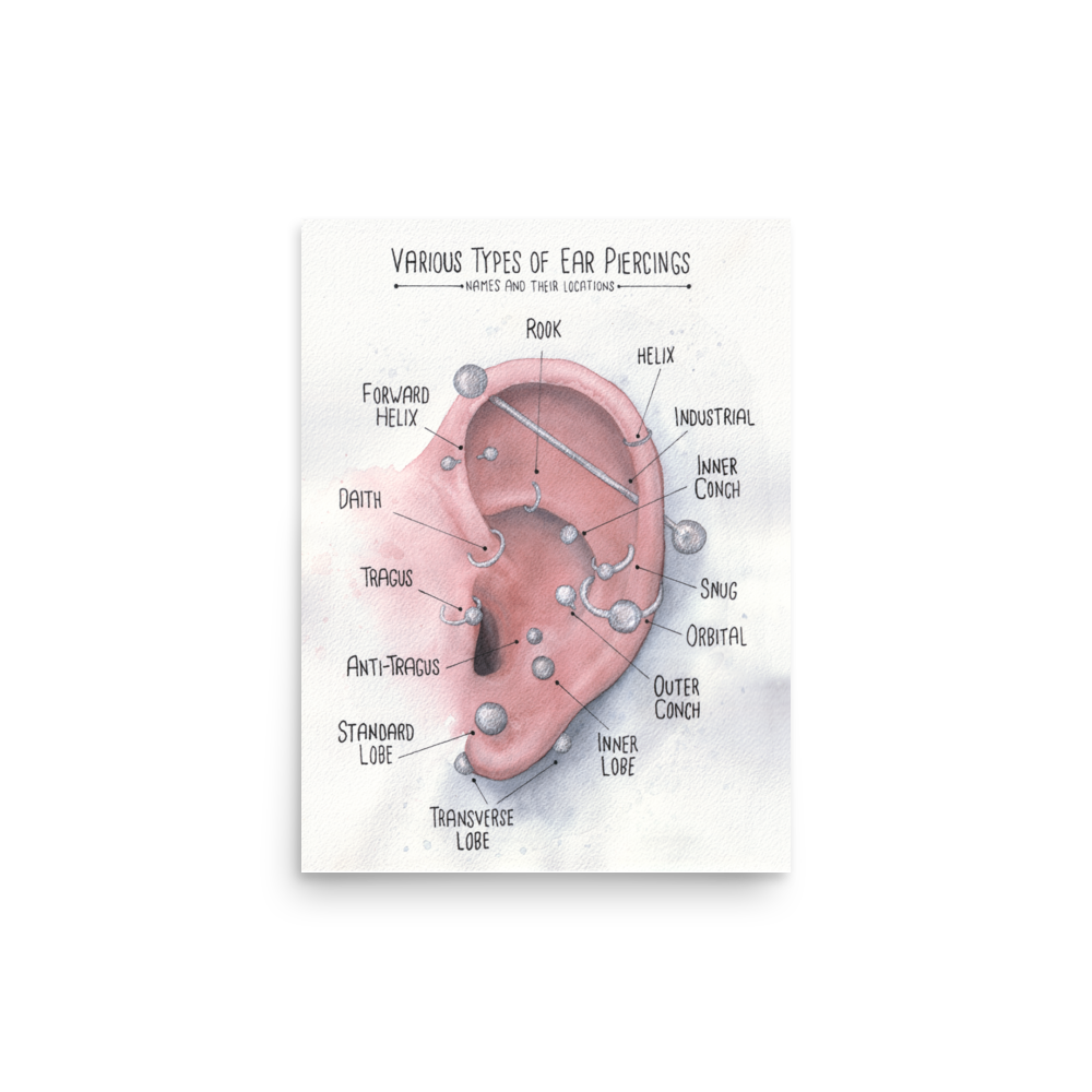 Ear Piercing Chart, Watercolor