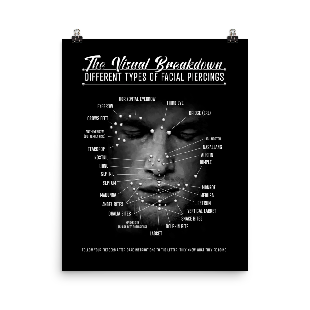 Face Piercing Chart Infographic Poster Wall Art Print, Various Piercings Map