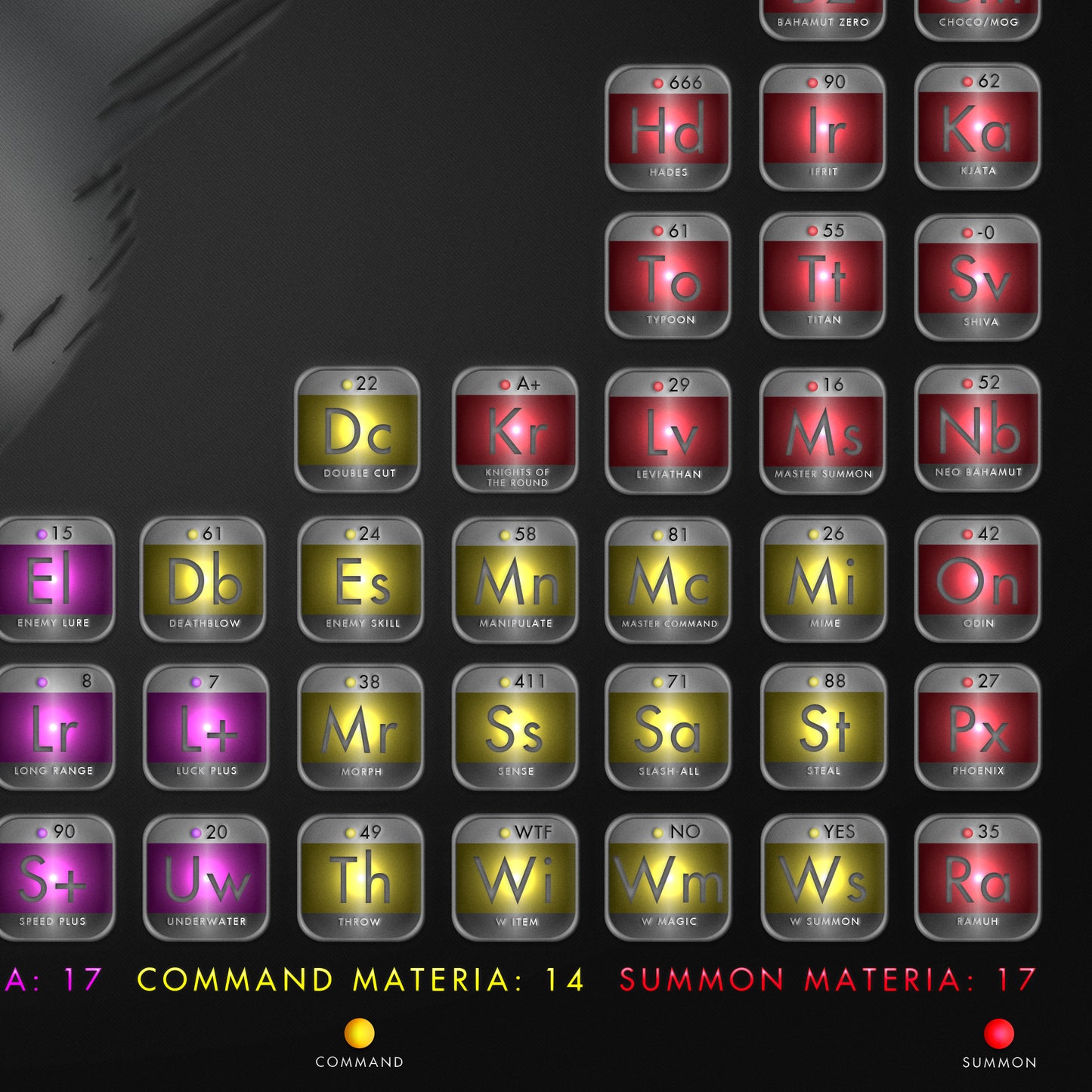 Materia Table of Elements